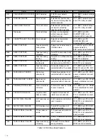 Preview for 23 page of JVC GY-HD100E Service Manual