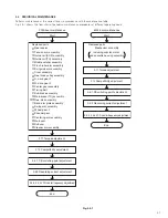 Предварительный просмотр 34 страницы JVC GY-HD100E Service Manual