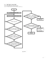 Preview for 54 page of JVC GY-HD100E Service Manual