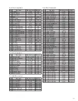 Preview for 60 page of JVC GY-HD100E Service Manual