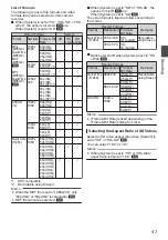 Preview for 47 page of JVC GY-HM620E Instruction