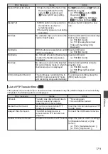 Preview for 179 page of JVC GY-HM620E Instruction