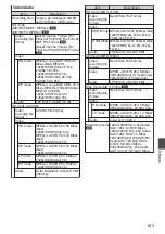 Preview for 185 page of JVC GY-HM620E Instruction