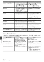 Preview for 174 page of JVC GY-LS300CHE Instructions Manual