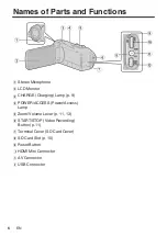 Предварительный просмотр 6 страницы JVC GZ-F125BE User Manual