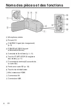 Предварительный просмотр 42 страницы JVC GZ-F125BE User Manual