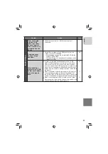 Предварительный просмотр 77 страницы JVC GZ-HD7E/EK Instructions Manual