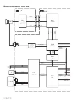 Предварительный просмотр 84 страницы JVC GZ-MG37US Service Manual