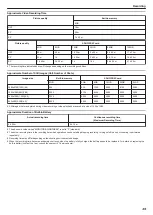 Preview for 49 page of JVC GZ-R440 Detailed User Manual