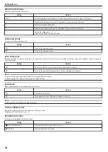 Preview for 98 page of JVC GZ-R440 Detailed User Manual