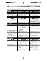 Preview for 30 page of JVC HR-A32U, HR-A52U Instructions Manual