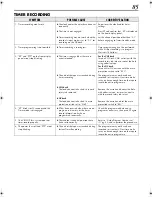 Preview for 85 page of JVC HR-DVS3EK Instructions Manual