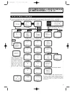 Preview for 7 page of JVC HR-IP820U Instructions Manual