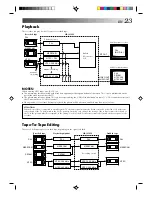 Preview for 23 page of JVC HR-J239EE Instructions Manual