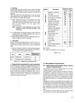 Preview for 64 page of JVC HR-J270MS Service Manual