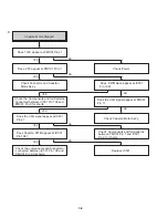 Preview for 22 page of JVC HR-J282EU Service Manual