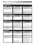 Preview for 32 page of JVC HR-J3006UM Instructions Manual