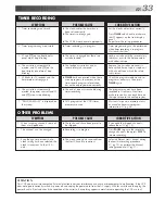 Preview for 69 page of JVC HR-J3006UM Instructions Manual