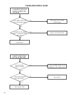 Предварительный просмотр 32 страницы JVC HR-J3009UM Service Manual