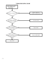 Предварительный просмотр 36 страницы JVC HR-J3009UM Service Manual