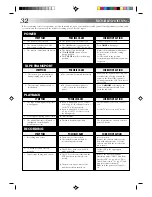 Preview for 32 page of JVC HR-J4003UM Instructions Manual