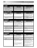 Preview for 36 page of JVC HR-J4004UM Instructions Manual