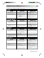 Preview for 35 page of JVC HR-J433U Instructions Manual