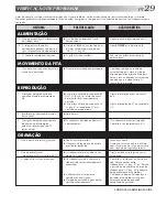 Preview for 29 page of JVC HR-J474M (Portuguese) Instructions Manual