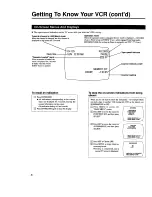 Предварительный просмотр 8 страницы JVC HR-J620U Instructions Manual