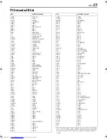 Preview for 65 page of JVC HR-J870EU Instructions Manual