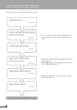 Preview for 10 page of JVC HR-S100 (Japanese) Product Manual