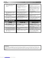 Preview for 62 page of JVC HR-S5400U Instructions Manual