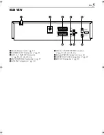 Preview for 5 page of JVC HR - S7950EU Instructions Manual