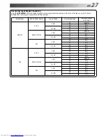 Предварительный просмотр 27 страницы JVC HR-S9400EE Instructions Manual