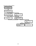 Preview for 14 page of JVC HR-V200Ez Service Manual