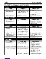 Preview for 50 page of JVC HR-VP78U Instructions Manual