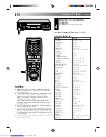 Предварительный просмотр 18 страницы JVC HR-VP830U Instructions Manual