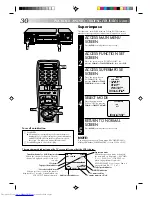 Предварительный просмотр 30 страницы JVC HR-VP830U Instructions Manual