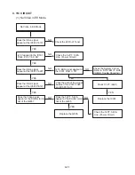 Preview for 17 page of JVC HR-XV11EX Service Manual