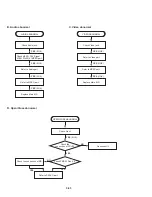 Preview for 27 page of JVC HR-XV11EX Service Manual