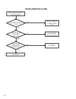 Preview for 45 page of JVC HR-XV1EU-C Service Manual