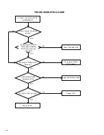 Preview for 49 page of JVC HR-XV1EU-C Service Manual