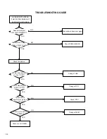 Preview for 59 page of JVC HR-XV1EU-C Service Manual