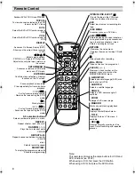 Preview for 8 page of JVC HR-XV28SEF Instructions Manual