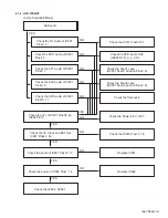 Preview for 47 page of JVC HR-XV28SEF Service Manual