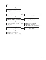 Preview for 49 page of JVC HR-XV28SEF Service Manual