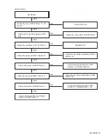 Preview for 51 page of JVC HR-XV28SEF Service Manual