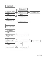 Preview for 53 page of JVC HR-XV28SEF Service Manual