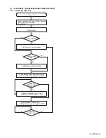 Preview for 57 page of JVC HR-XV28SEF Service Manual