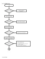 Preview for 58 page of JVC HR-XV28SEF Service Manual